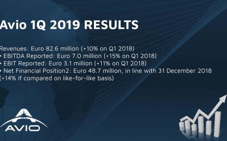 Q1 2019 highlights