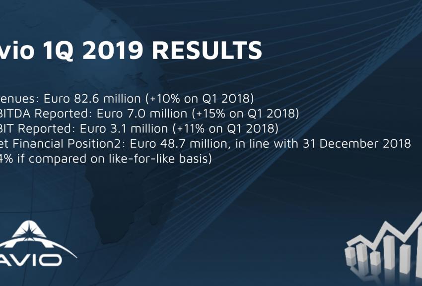 Q1 2019 highlights